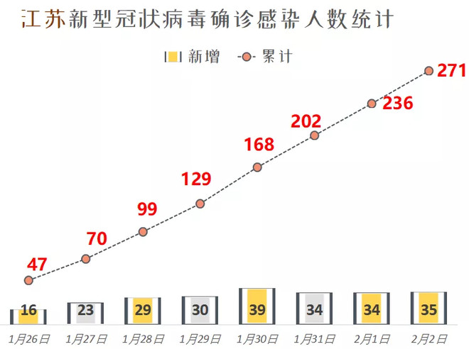 江苏传染病最新概况与防控措施概述