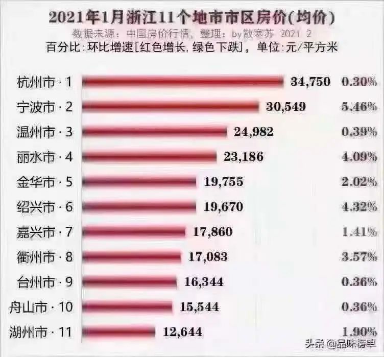 最新房价走势动态分析