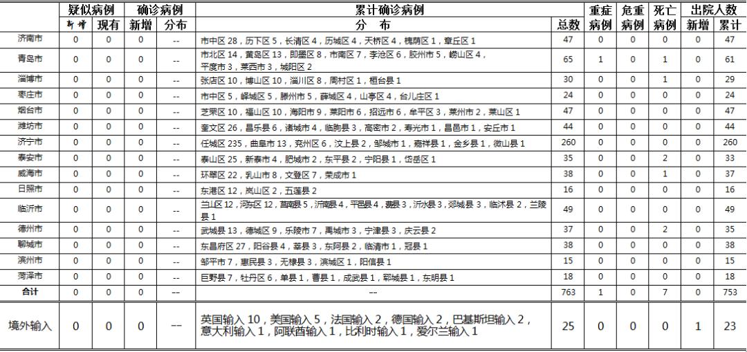 山东冠状病毒最新动态及应对策略综述