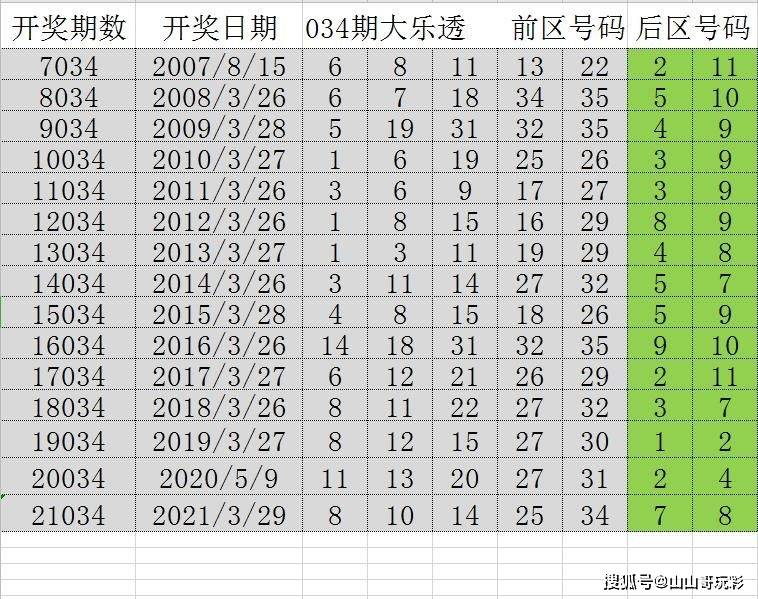 2004新澳门天天开好彩，统计解答解释落实_yh947.77.79