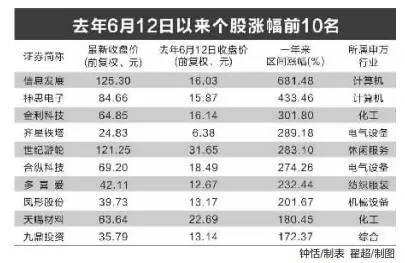 新澳2024今晚开奖资料四不像，统计解答解释落实_cf08.01.63