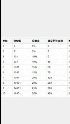 2024年正版免费天天开彩，定量解答解释落实_hb32.04.34