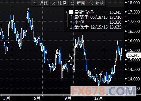 期货财经最新行情深度剖析