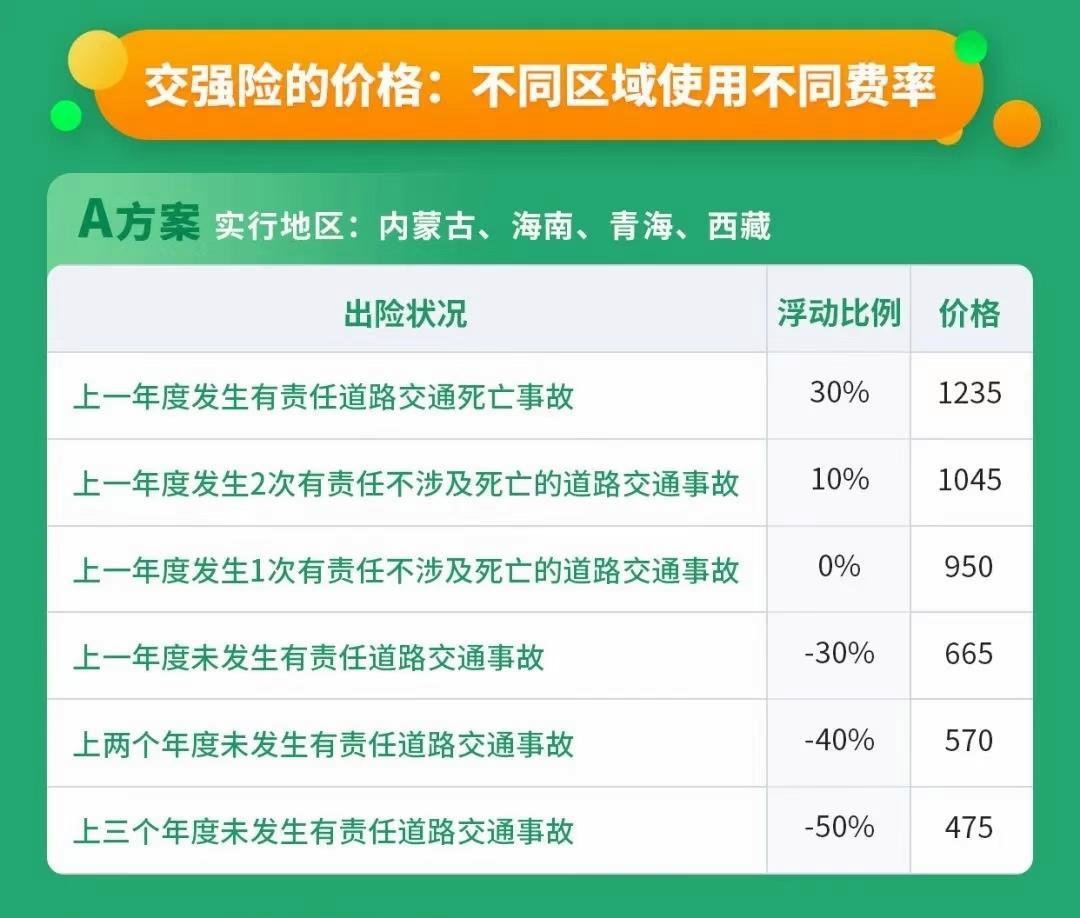 最新交强险费用解读，变化、缴纳及其影响分析