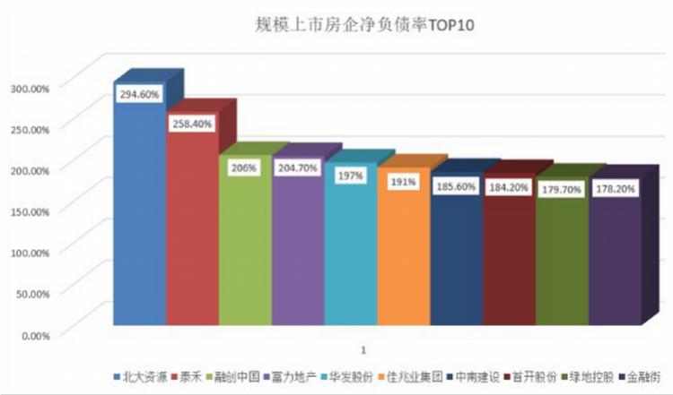 全球最新负债率揭示经济杠杆现象