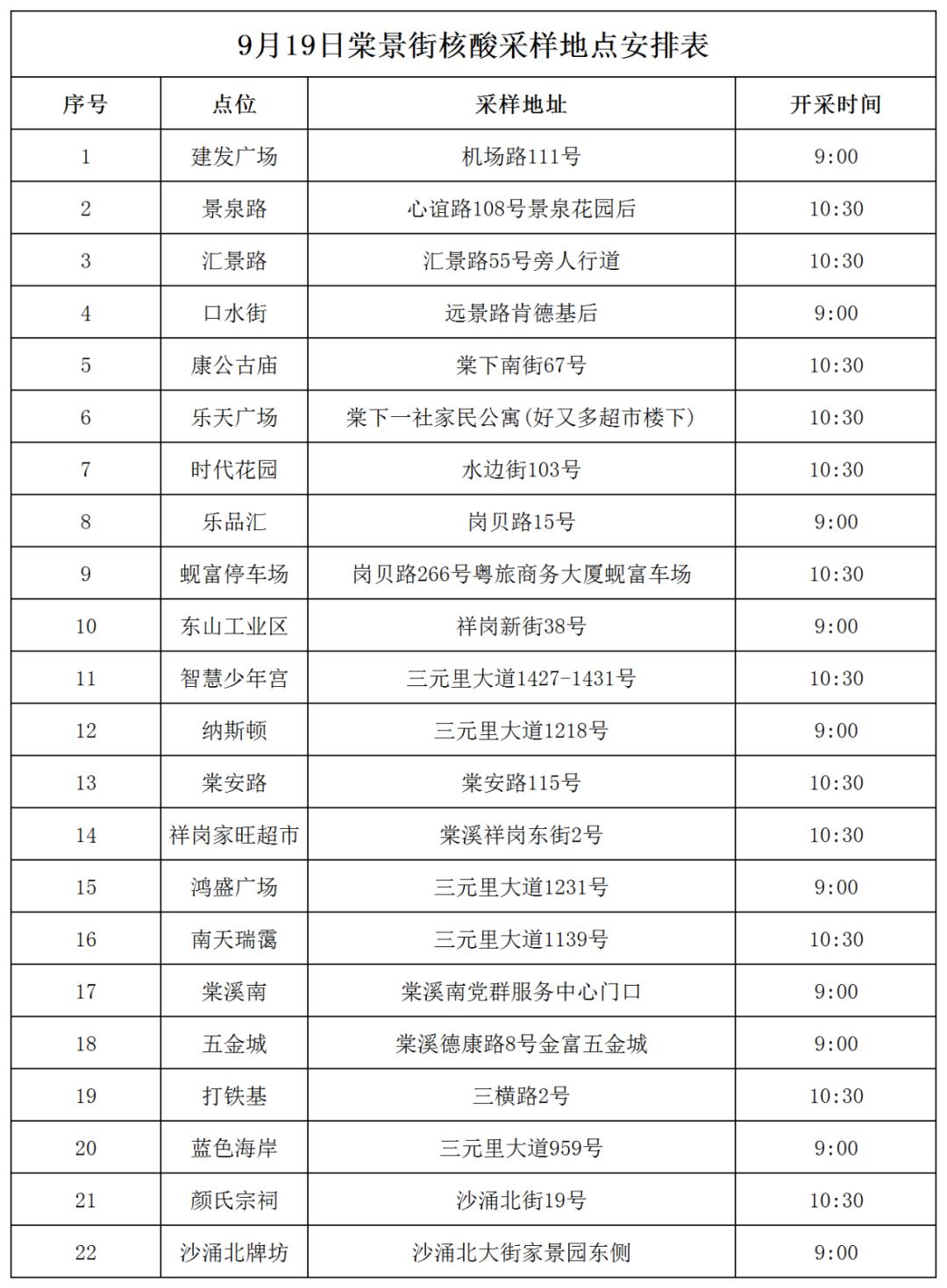 白云区最新发展动态概览