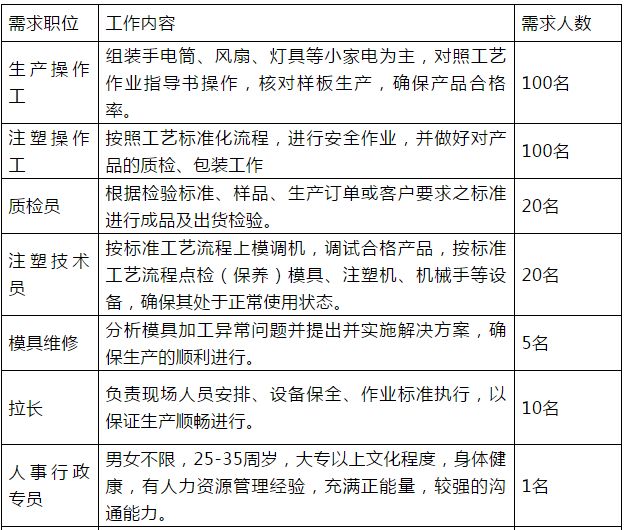 南阳普工最新招聘信息全面解析