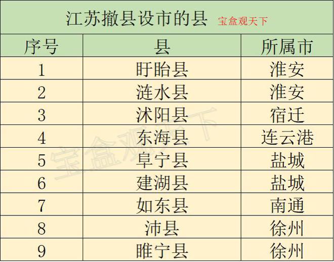 江苏撤县设市名单公布，县域经济迈入新篇章