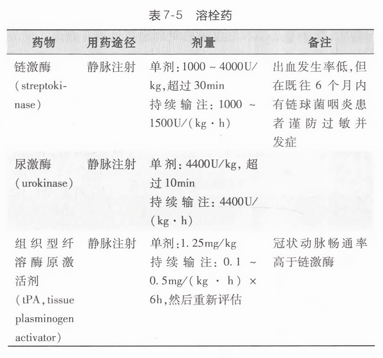 最新溶栓药的研究进展与应用动态