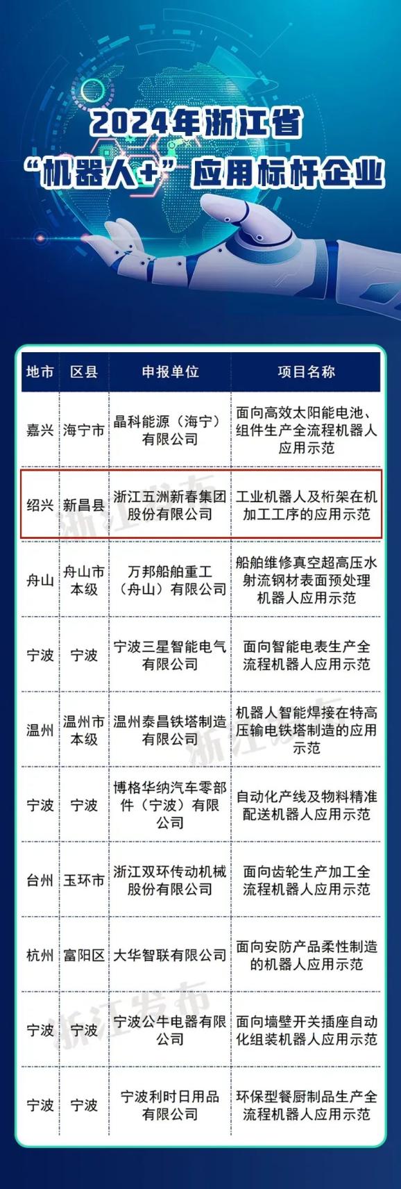 「最新设市名单揭晓，开启城市发展新篇章」