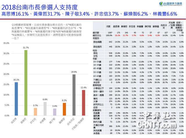 台南最新民调揭示民众心声与未来展望分析