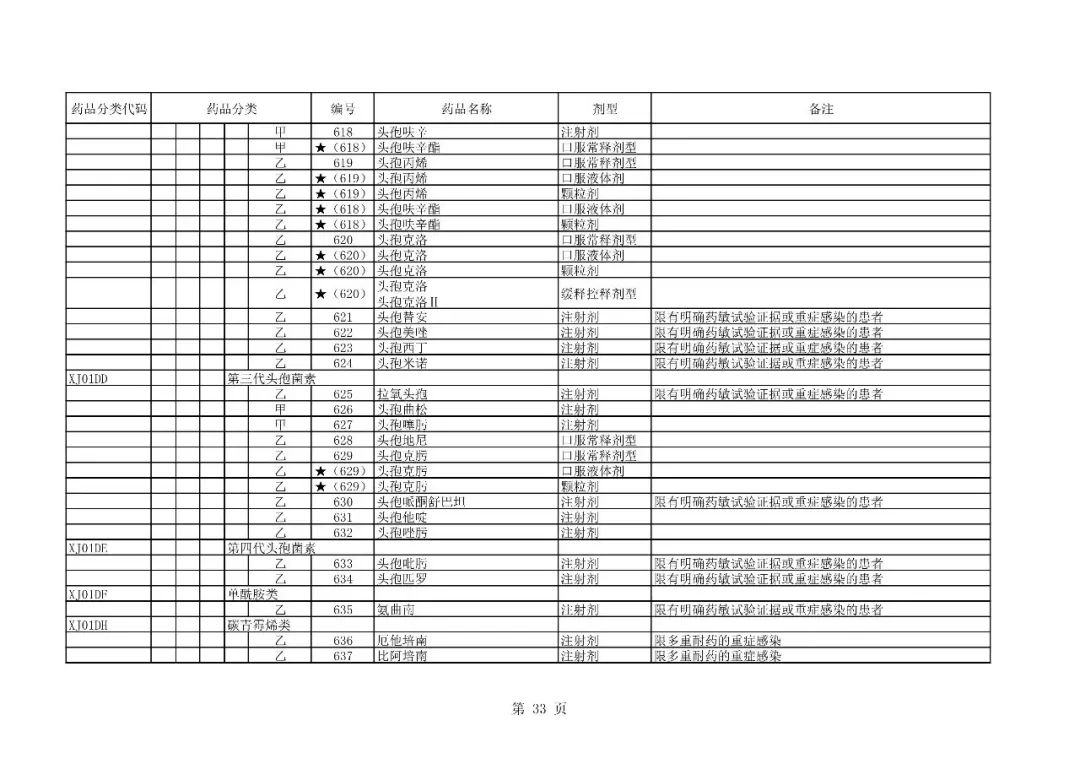 最新西药目录概览，全面解析新药特性与疗效