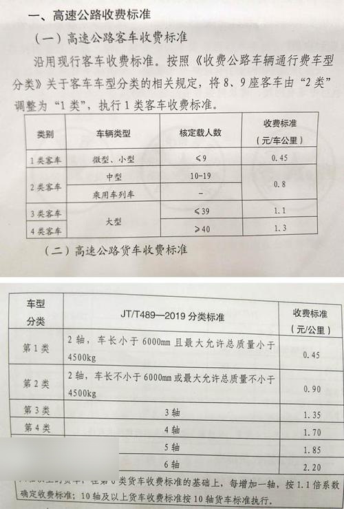 高速费最新动态，变化概览与未来展望