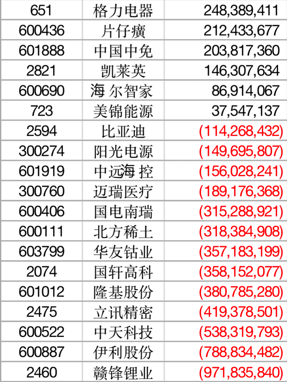 香港历史记录近15期查询表最新，时代解答解释落实_l903.97.71