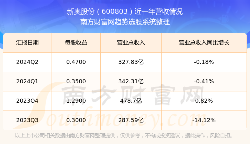 2024新奥精准资料免费大全078期，统计解答解释落实_u9290.00.30