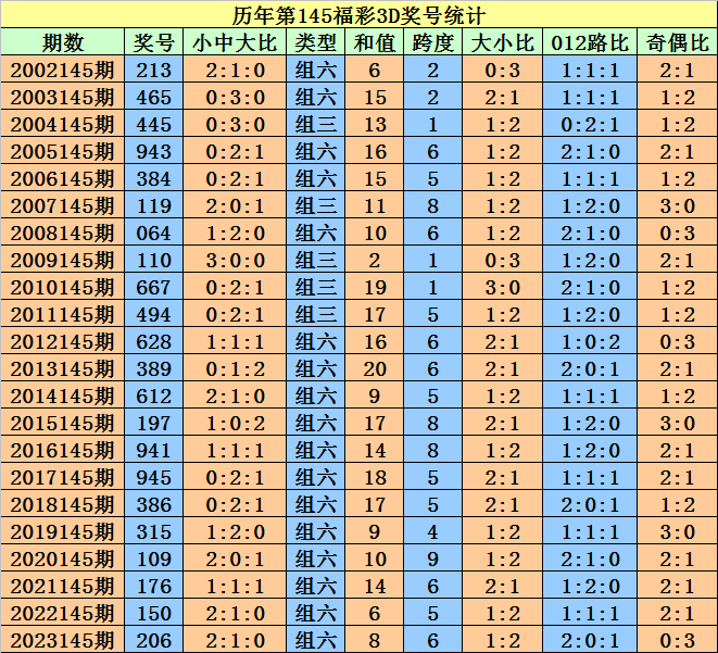 2024年澳门天天开好彩，定量解答解释落实_bu77.59.12