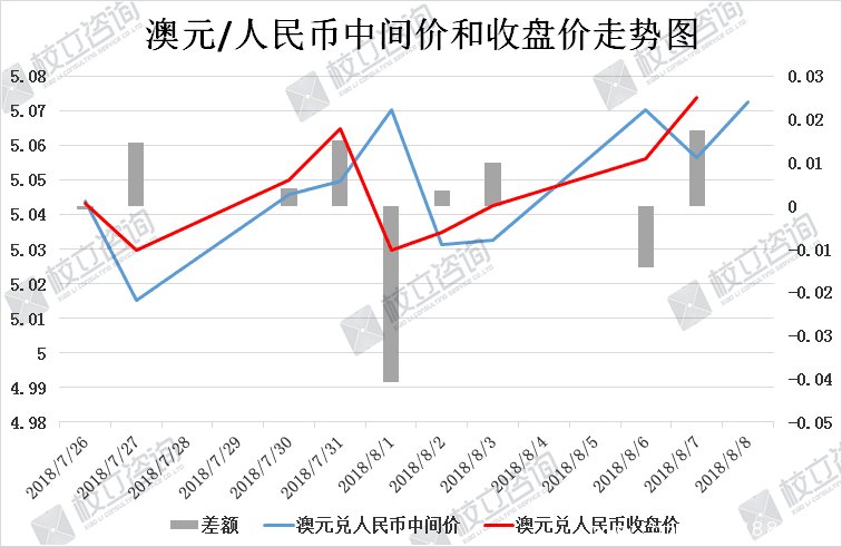 澳元兑人民币最新走势解析