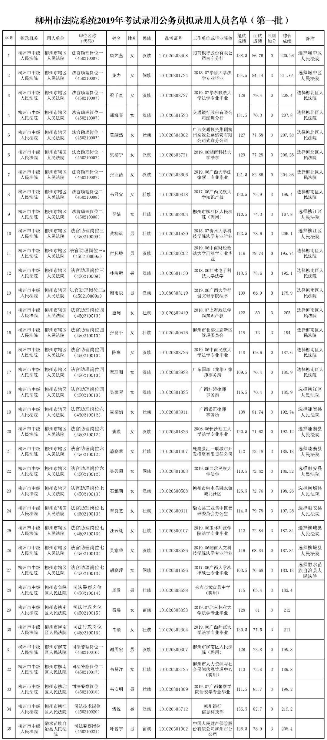 法院深化司法公开，保障公民知情权，最新通知公示发布