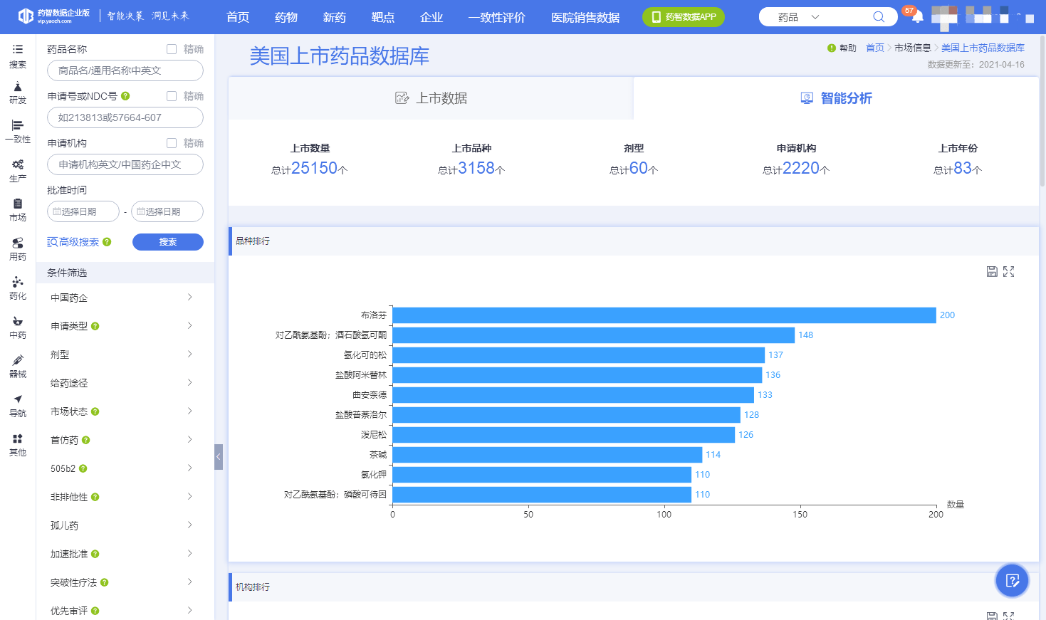 最新医药群，引领行业变革的先锋力量