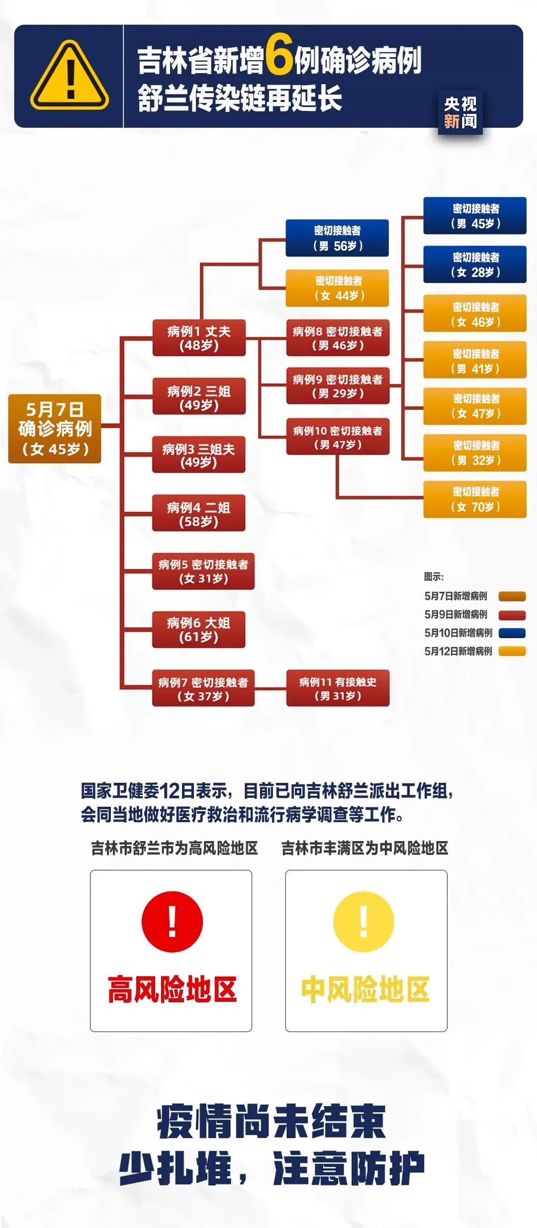 吉林病毒最新解析与应对策略，全面防范，保护健康