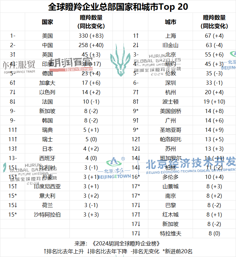 东方网报道，引领时代脉搏的启示