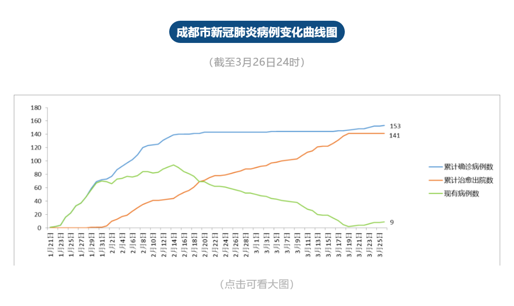 成都最新疫情动态更新及其影响概述