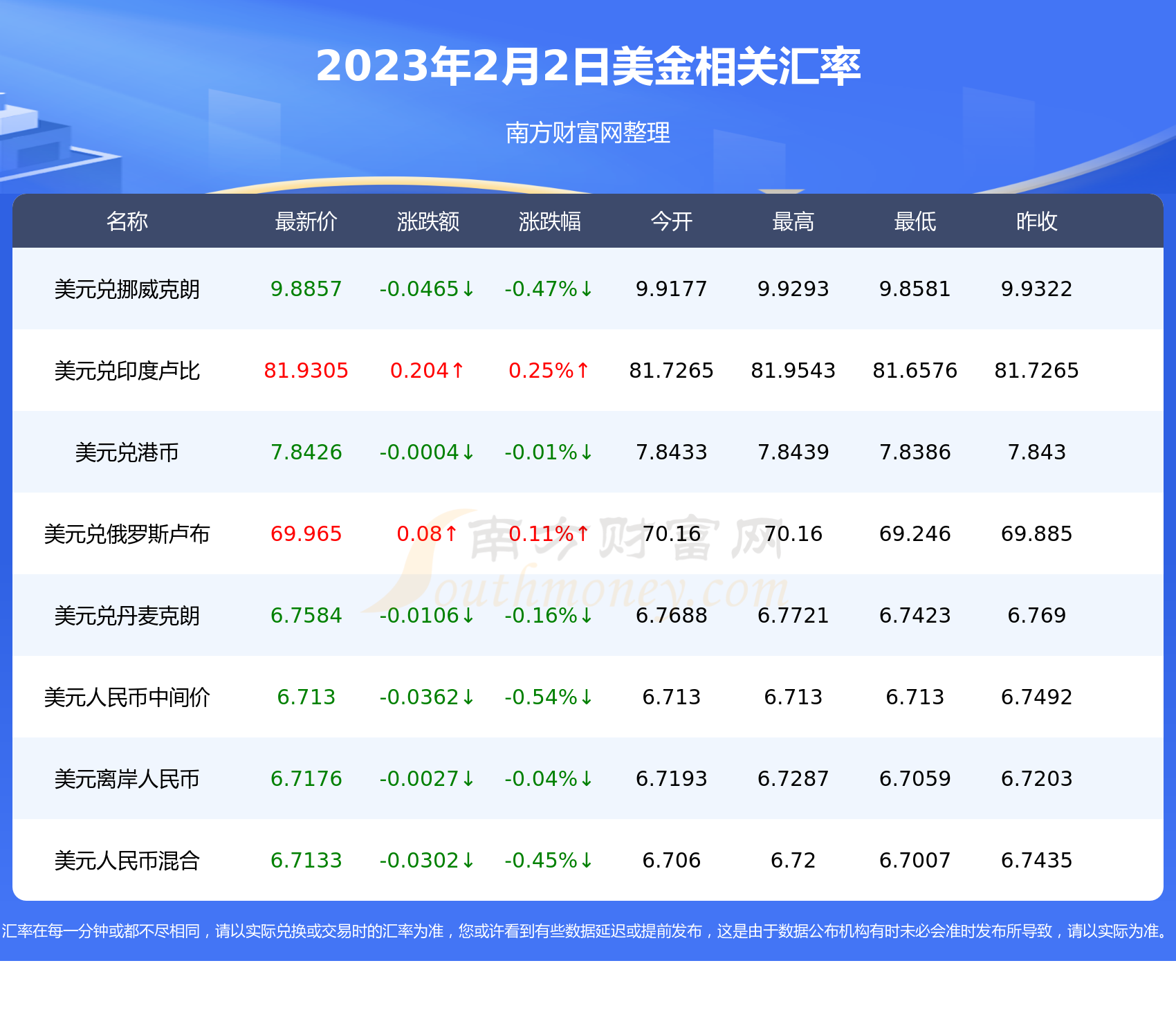 美元价格最新行情解析