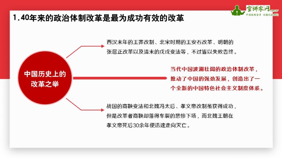 中国政治最新动态与趋势解析