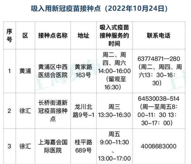 上海疫苗研究最新进展与前景展望