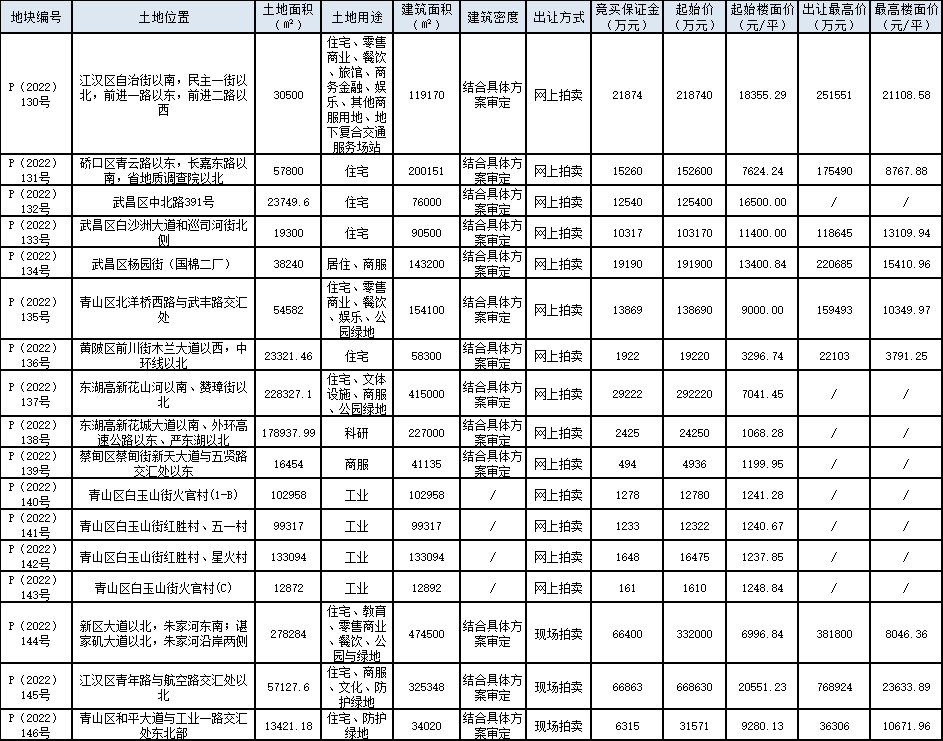 房地产最新楼面价动态与发展趋势分析