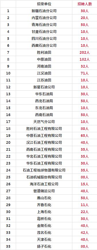 企业人才抢夺战再次打响，最新招聘动态揭秘