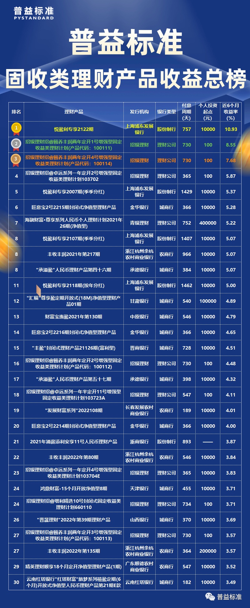 最新存款产品推荐，多元化财富增值之选