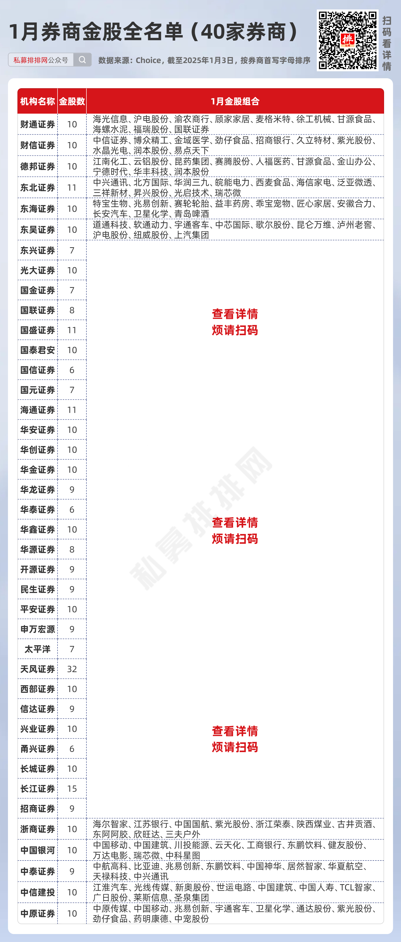 最新券商名单揭秘，行业格局及未来展望