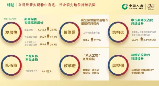 人寿行业最新动态与趋势洞察