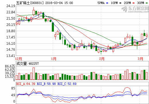 五矿稀土最新消息深度解析及未来发展展望（股票代码，000831）