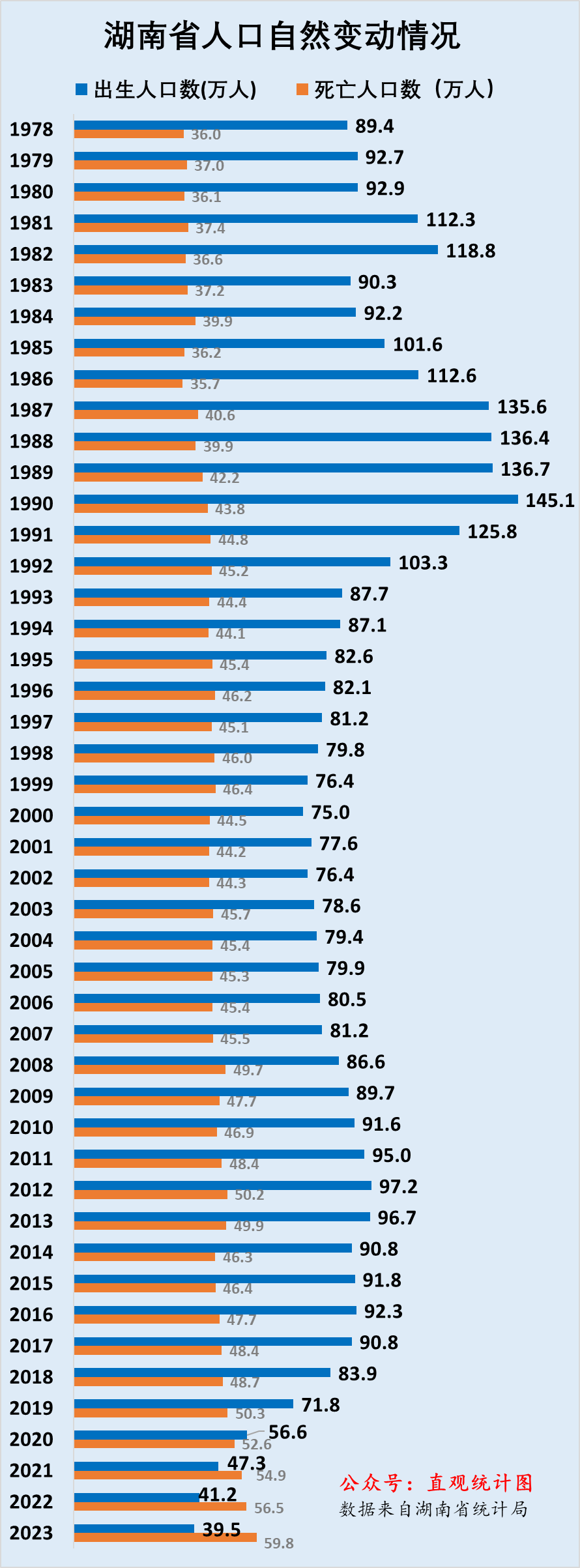 湖南最新人口数量统计概况