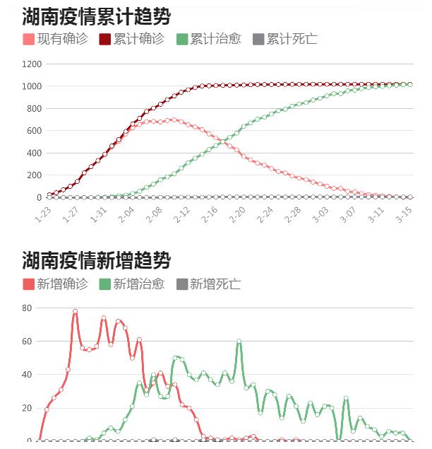 湖南最新疫情公报，全民共克时艰，全面应对疫情挑战