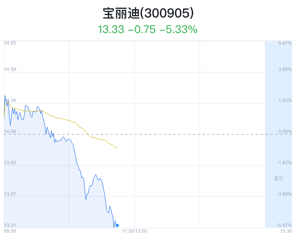 宝丽迪革新突破引领时尚新标杆