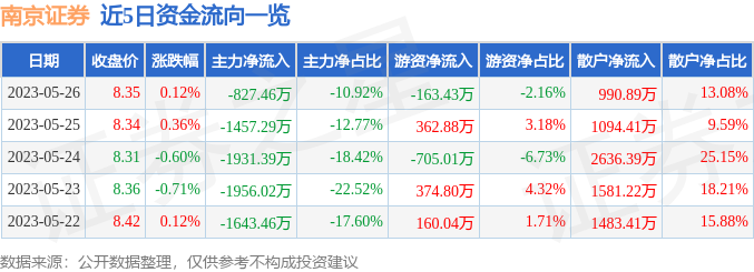 南京证券股票最新动态解析