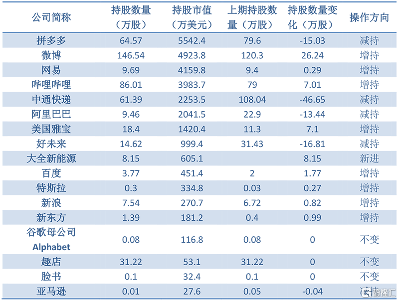 高盛最新持仓动向全面解读