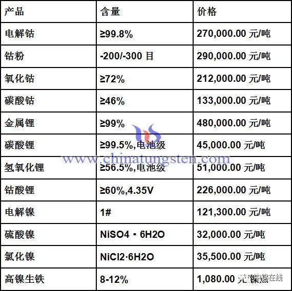 最新钴价格动态，市场走势、影响因素与未来展望