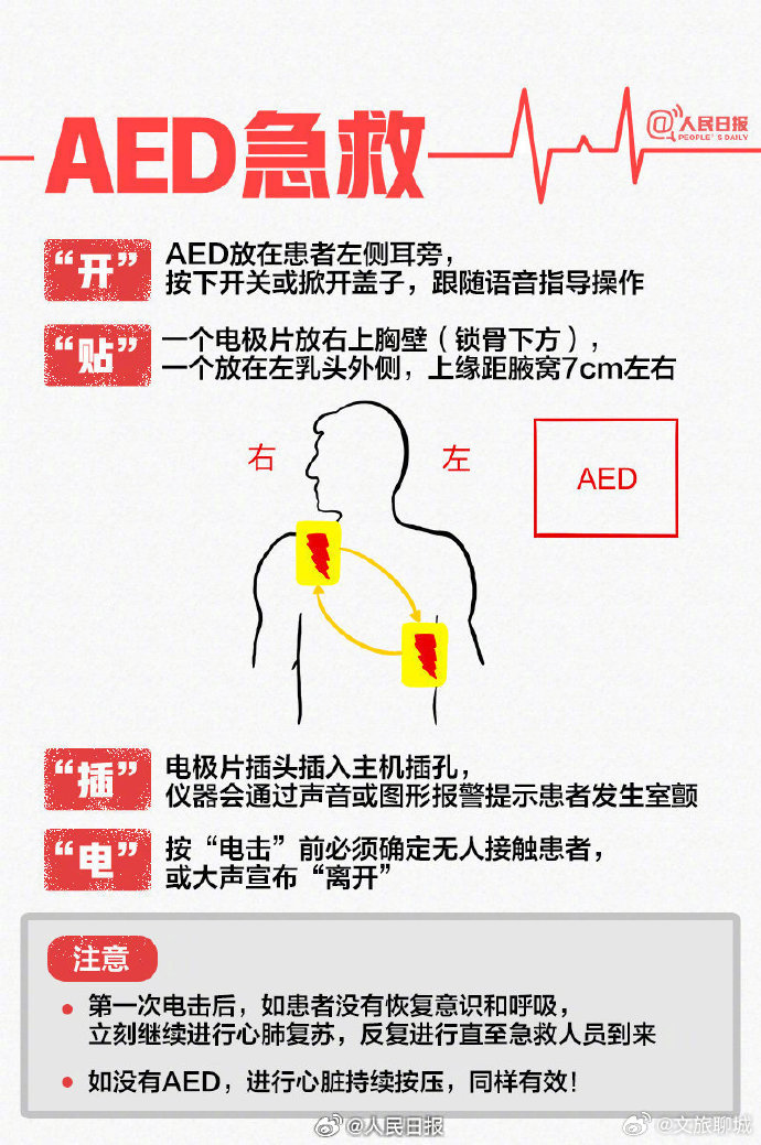 心梗自救最新指南解析