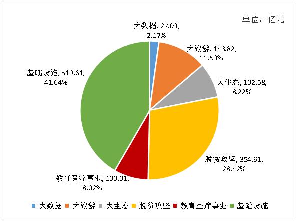 探索未来财富之路，最新投资项目概览（2019版）