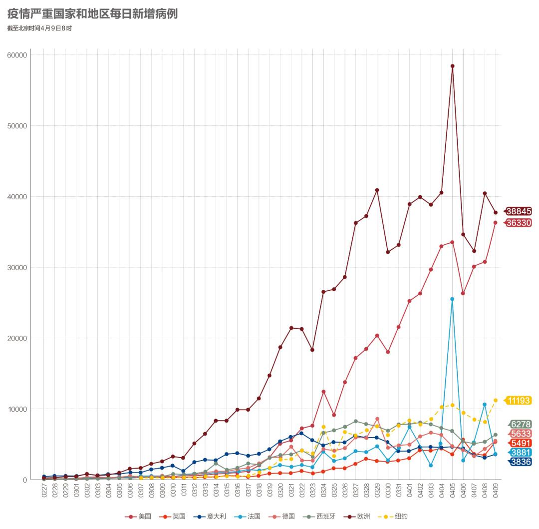 疫情最新情况分析报告