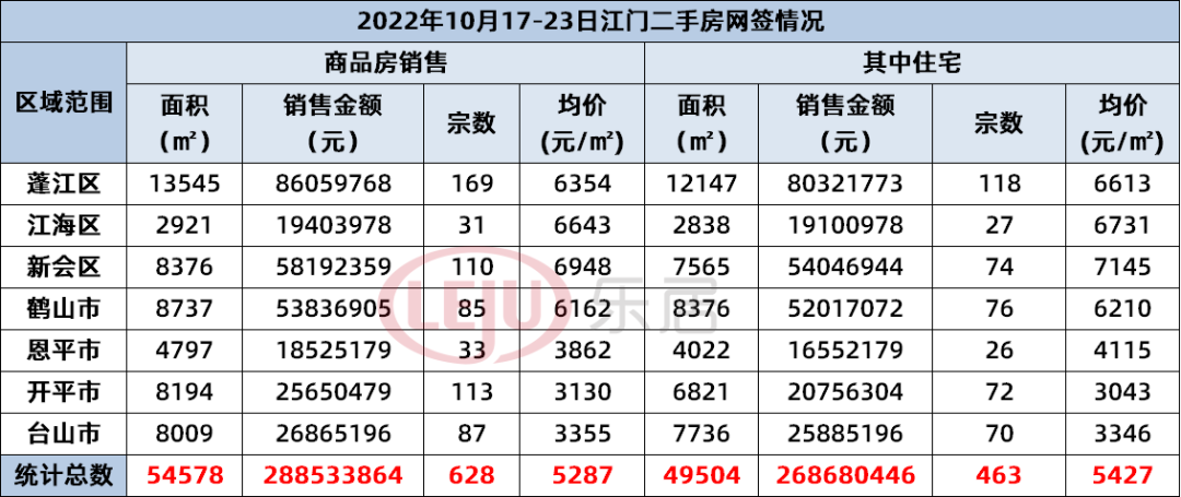 鹤山楼市最新动态，市场分析与趋势预测报告发布