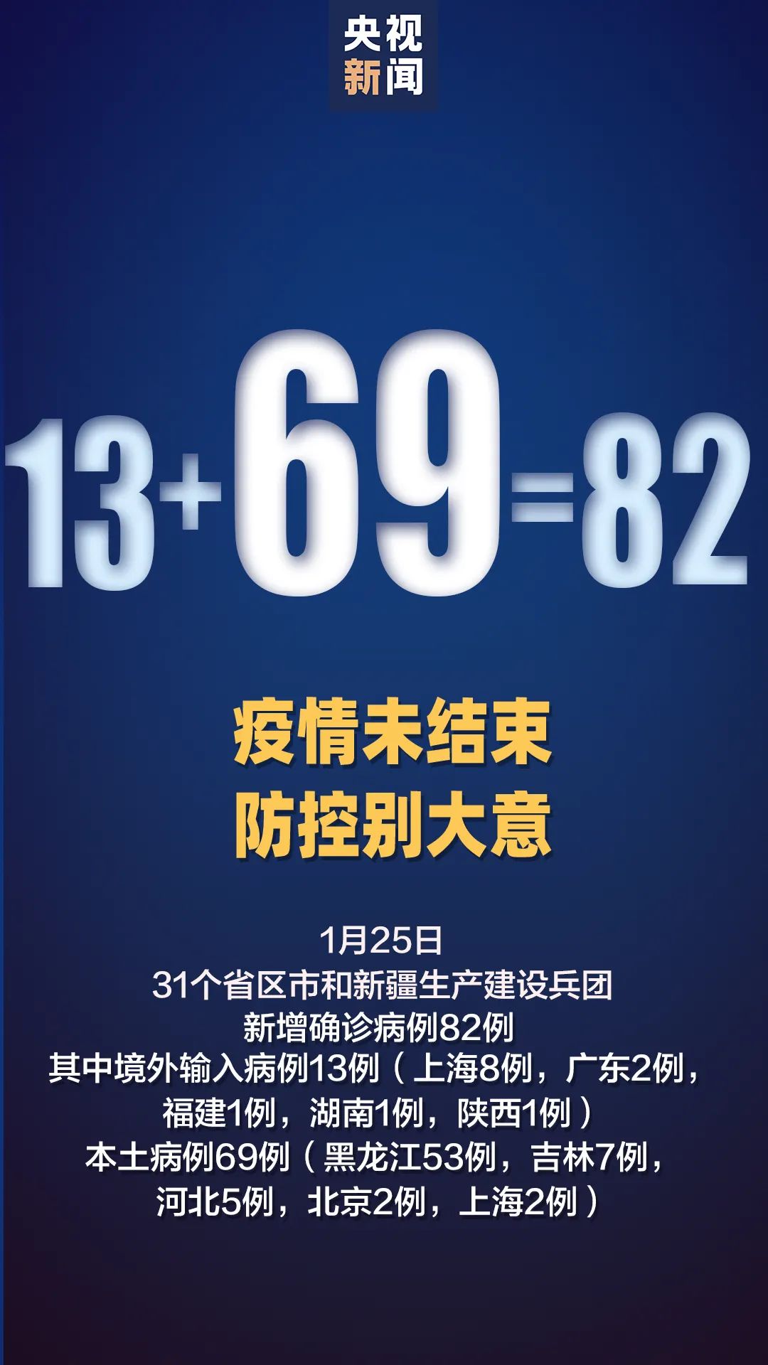 最新疫情动态报告分析（8号报告解读）