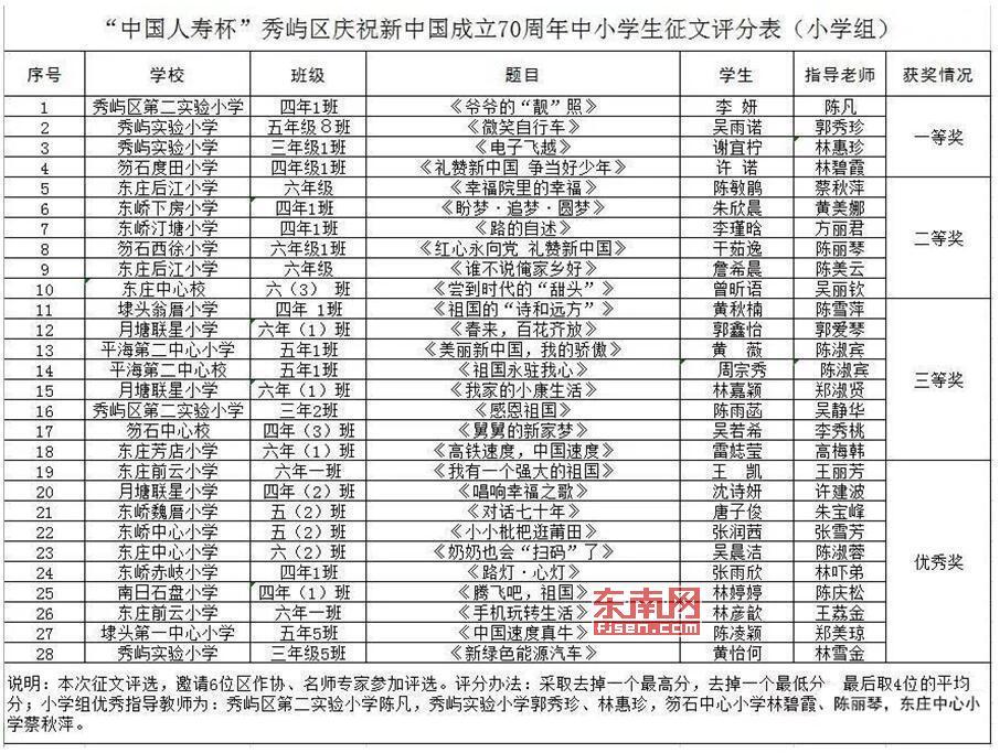 最新小学获奖作文，春天的色彩绚烂绽放