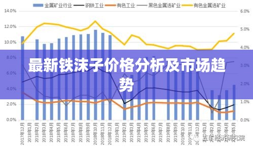 最新铁沫子价格分析与未来展望