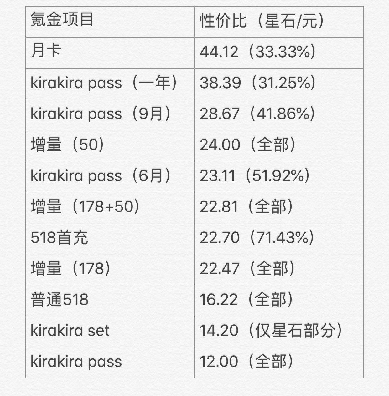 氪金现象，探讨与反思