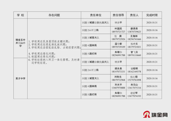 校园周边管理新策略与实践探索